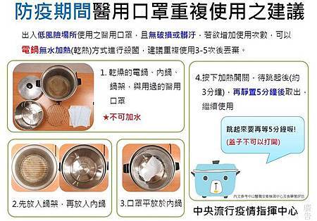 「電鍋乾蒸口罩」食藥署實測有效!成功消毒關鍵看這裡2.jpg 「電鍋乾蒸口罩」食藥署實測有效!成功消毒關鍵看這裡2.jpg