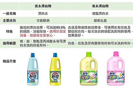 使用漂白水消毒正確的方法2.jpg 使用漂白水消毒正確的方法2.jpg