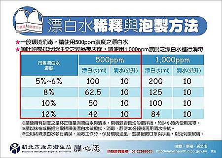 使用漂白水消毒正確的方法4.jpg 使用漂白水消毒正確的方法4.jpg