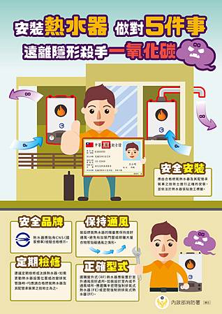 安裝熱水器要做對的5件事-直式.jpg 安裝熱水器要做對的5件事-直式.jpg