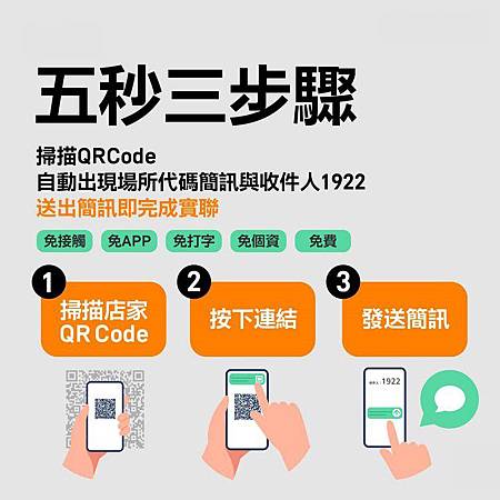 簡訊實聯制.jpg 簡訊實聯制.jpg