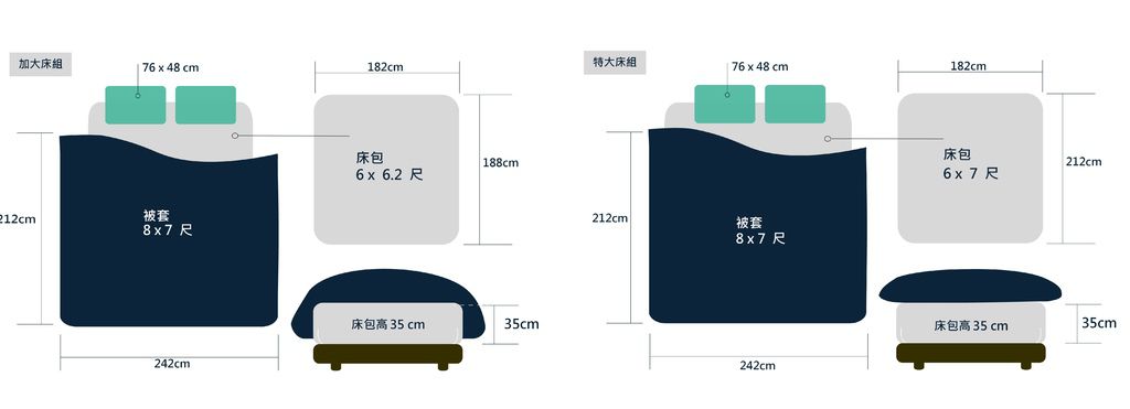 魔鬼藏在細節裡的 HEIMA LIVING 台灣製頂級天絲寢