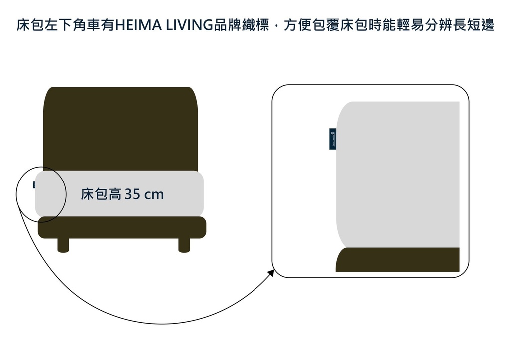 魔鬼藏在細節裡的 HEIMA LIVING 台灣製頂級天絲寢