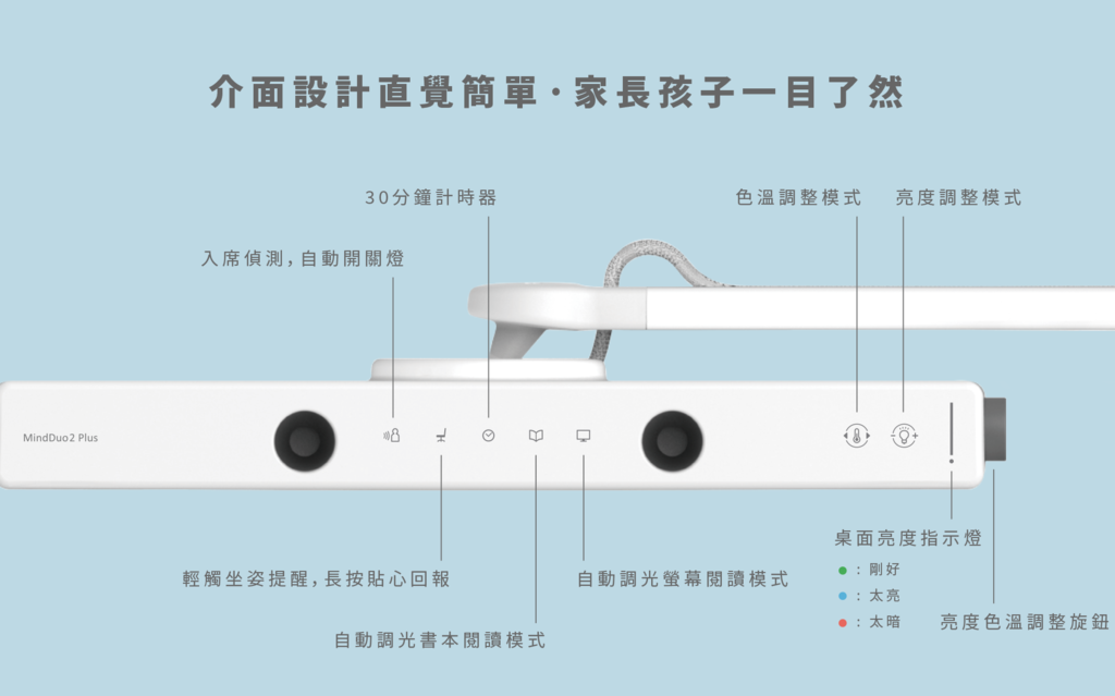 科技始終來自於母性！代替媽媽提醒你的 MindDuo 2 P