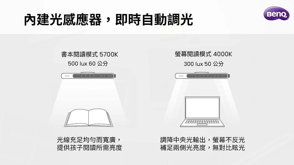 BenQ 親子共讀護眼檯燈怎麼選？2023年新款 MindD