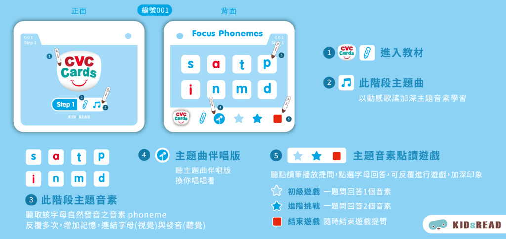 直覺高效的英文自然發音拼讀學習法！Forward Phoni