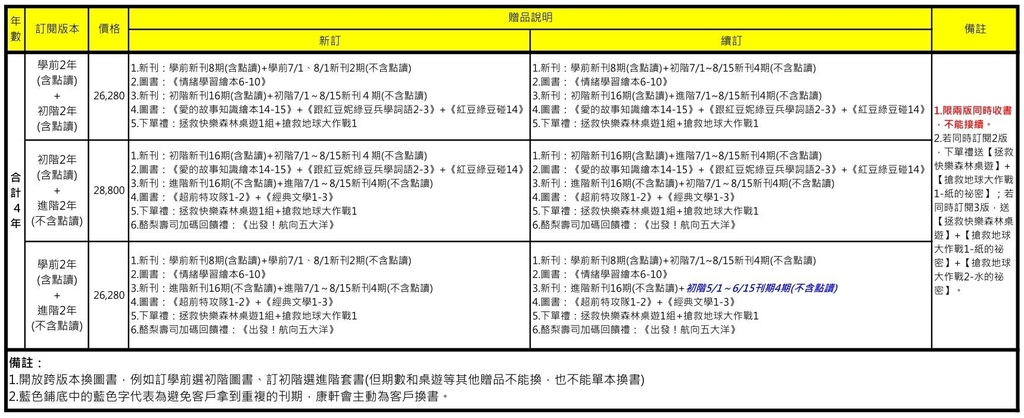 酪梨壽司方案贈品對照表202307-3.jpg