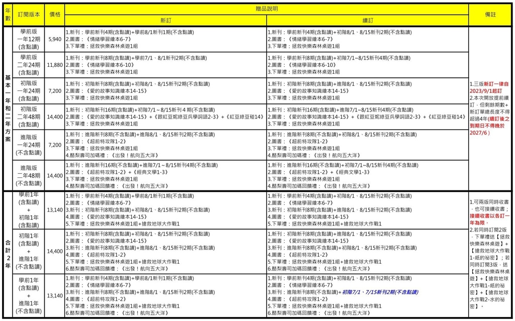 酪梨壽司方案贈品對照表202307-1.jpg