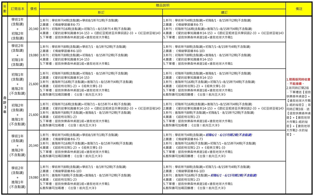 酪梨壽司方案贈品對照表202307-2.jpg