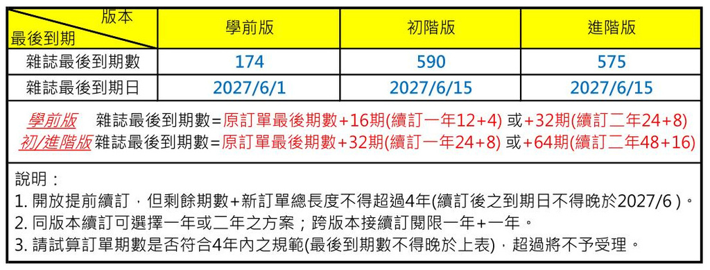 三版續訂最後期數對照表.jpg