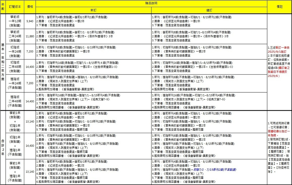 2025酪梨壽司贈品方案對照表01.jpg