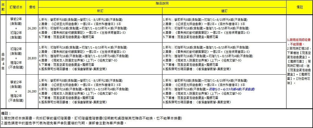 2025酪梨壽司贈品方案對照表03.jpg