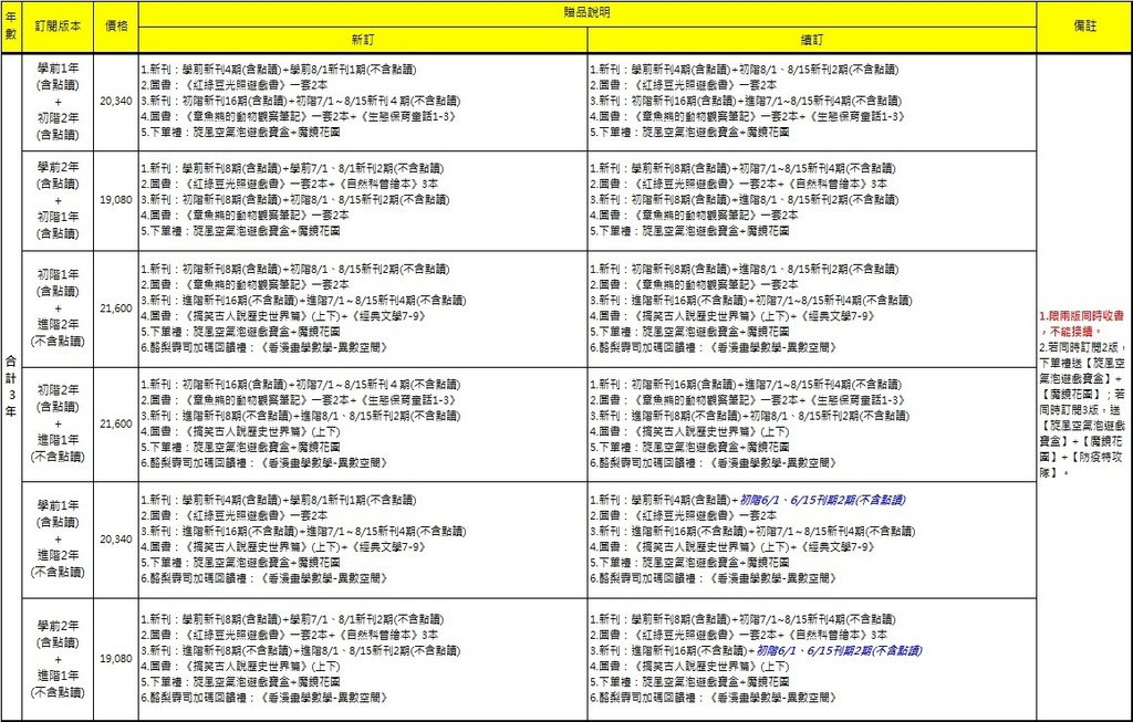 2025酪梨壽司贈品方案對照表02.jpg