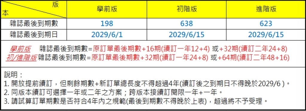2025年 康軒學習雜誌點讀專案 x KidsRead 點讀
