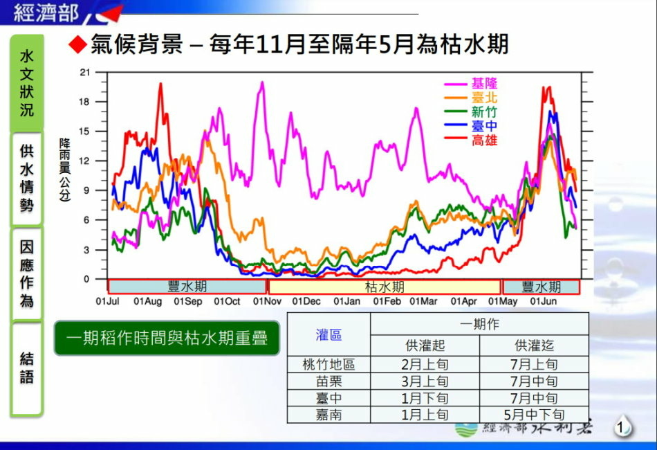 枯水期.jpg