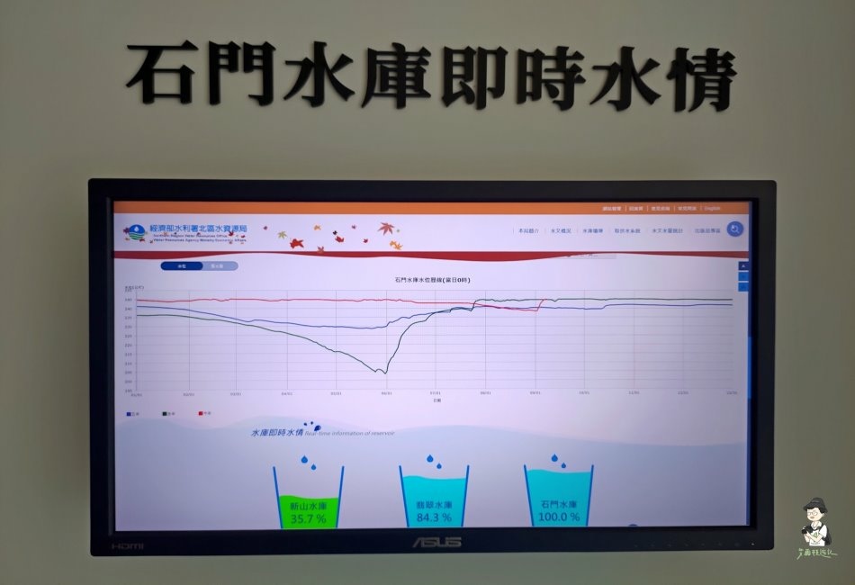 石門水庫121.jpg