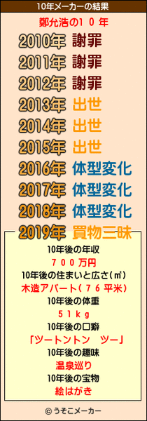 鄭允浩10年變化.gif