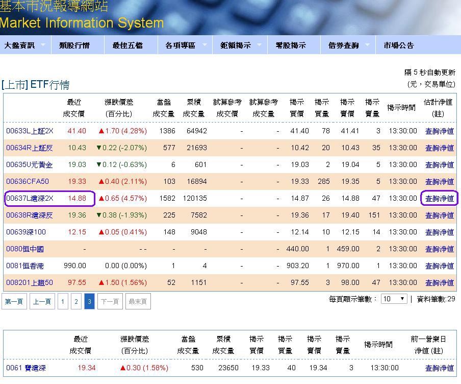 台灣買陸股etf 觀察大陸股市可以參考些網站 哪些標的可買 哪裡查淨值和連結標地 新富族joanne S Blog 痞客邦 台灣買陸股etf 觀察大陸股市可以參考些網站 哪些標的可買 哪裡查淨值和連結標地 新富族joanne S Blog 痞客邦