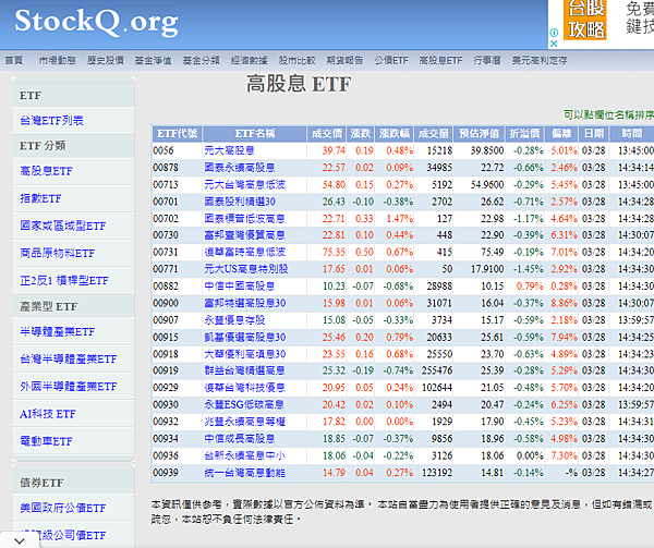 介紹三個我常用的台灣ETF網站~觀察重點1)分類2)持股明細