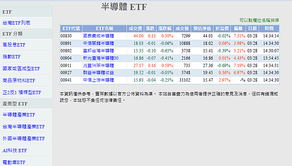 介紹三個我常用的台灣ETF網站~觀察重點1)分類2)持股明細