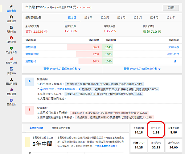 ADR與台積電即時報價套利表＆台積電殖利率&台積電ETF&除