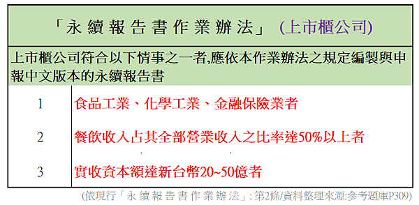 永續發展基礎能力測驗學習指南與題庫(113年版)~重要年份整