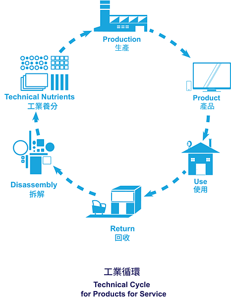 榮科實業 搖籃到搖籃-2.png