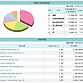 xme 持股