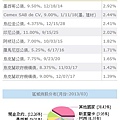 新興國家固定收益持股