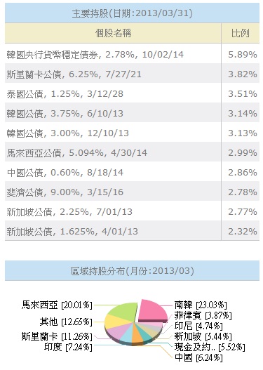 亞債持股