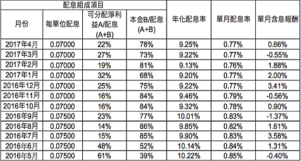 螢幕快照 2017-04-28 下午1.50.46.png