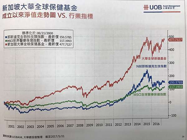 由安聯收益成長看金融行銷亂象 Jim男的投資與旅遊經 痞客邦