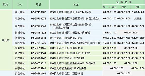 104城市定向報名地點一0723