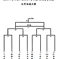 社男複決賽