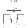 社女複決賽