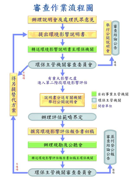 審查作業流程.bmp