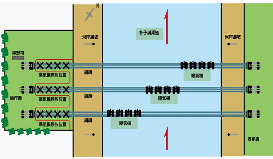 曝氣 曝氣