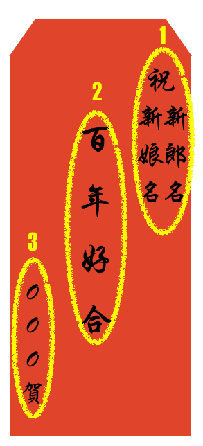 紅包示意圖.png