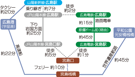 宮島交通