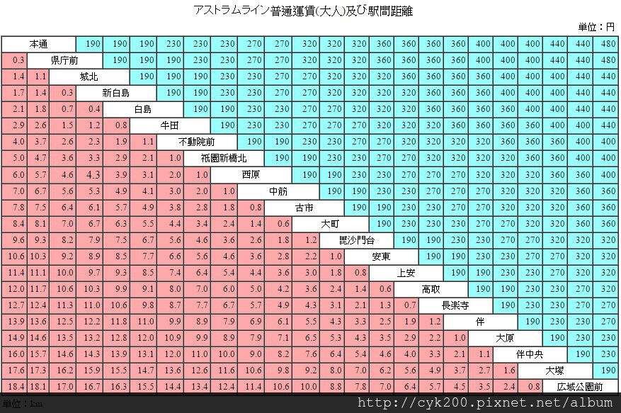 Astram Line票價