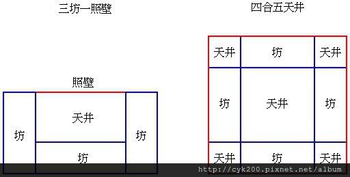 白族民居