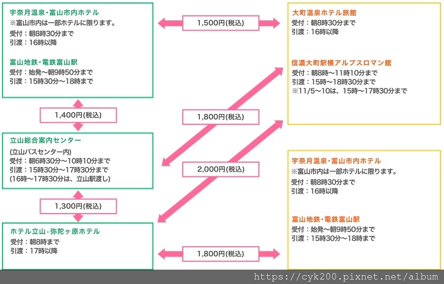 2012 31 立山黑部 - 行李 (2019) 2012 31 立山黑部 - 行李 (2019)