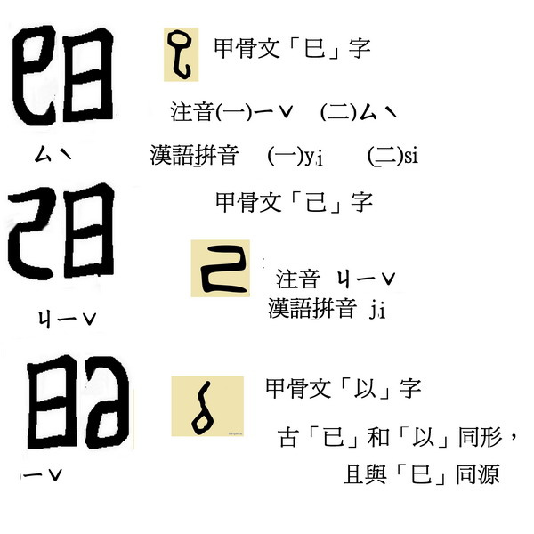 日字加一筆,共有二(30)十幾個字 ,不信有理, 信也由你,