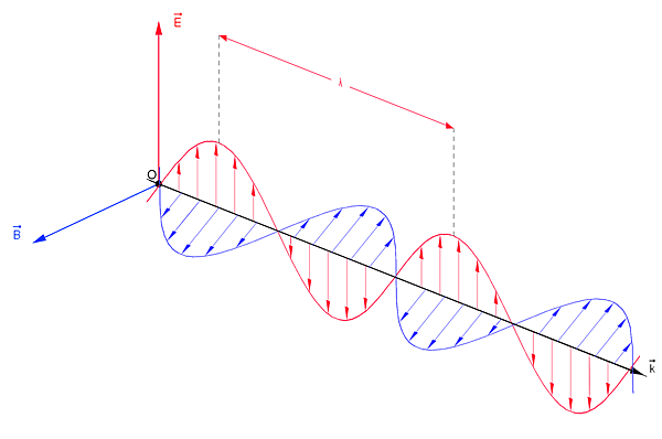 Onde_electromagnétique.png