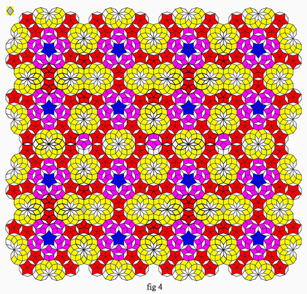 Four way symmetric  tiling and