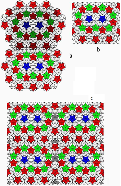 The formation of the periodic 