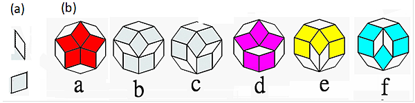 Pseudo chemistry with d Pseudo chemistry with d