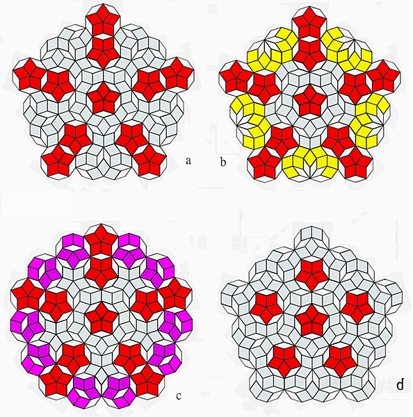 ​​​​​​​Pseudo chemistry with d