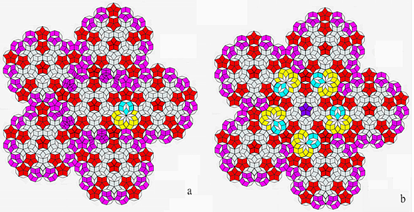 Pseudo chemistry with d Pseudo chemistry with d