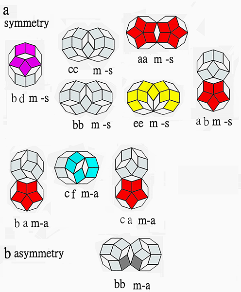 ​​​​​​​Pseudo chemistry with d